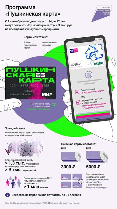 pushkinskaya-karta-infografika-864x1536.jpg